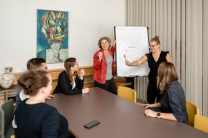 Wachstum bei nbs